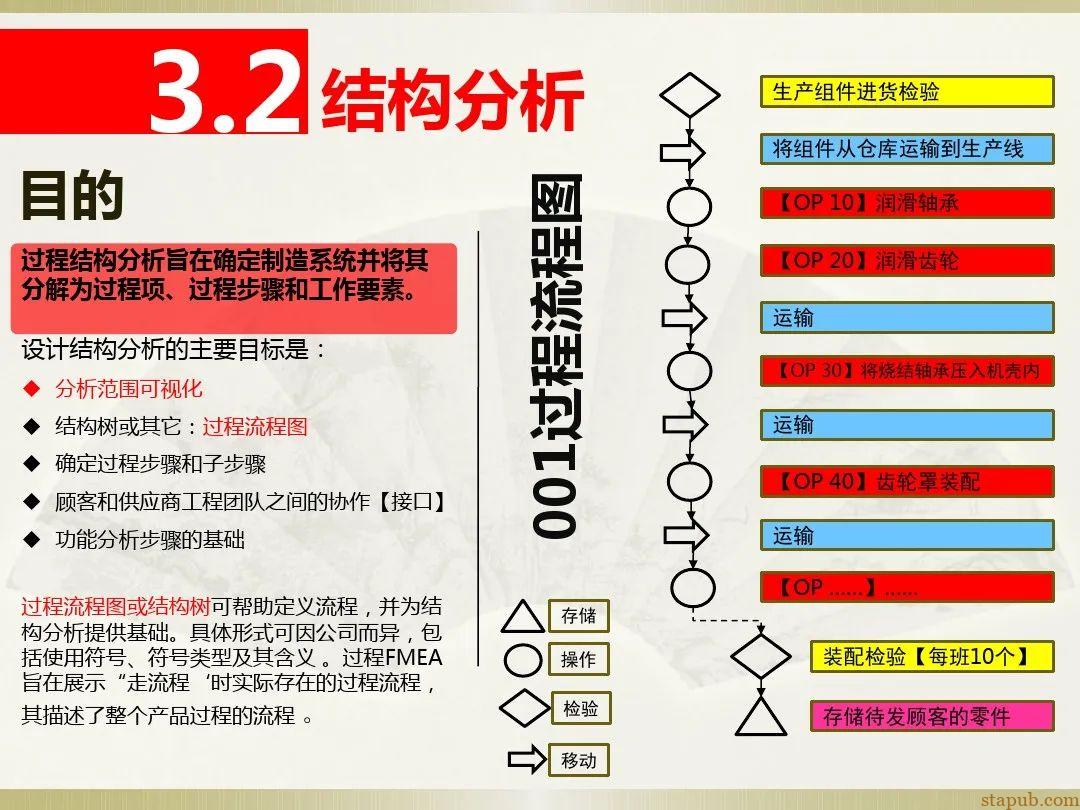 一文读懂新版FMEA七步法 一文读懂新版FMEA七步法