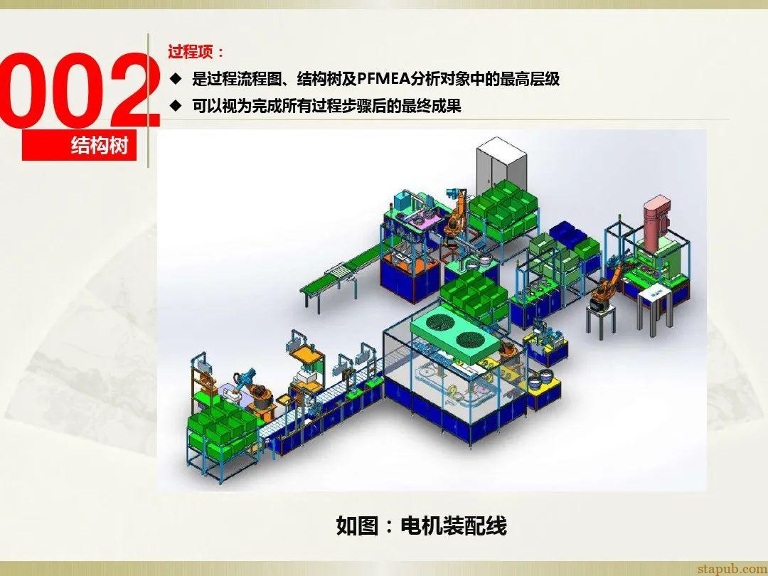 一文读懂新版FMEA七步法 一文读懂新版FMEA七步法