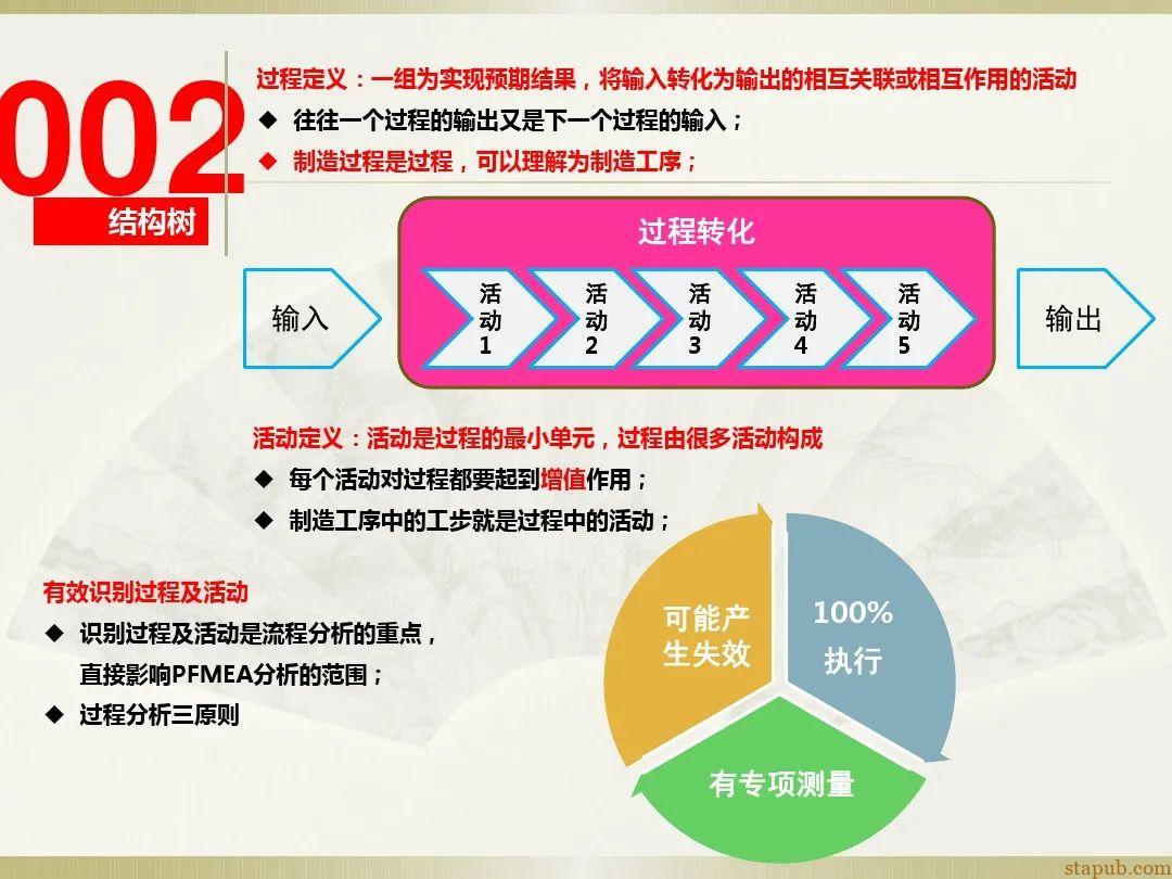 一文读懂新版FMEA七步法 一文读懂新版FMEA七步法