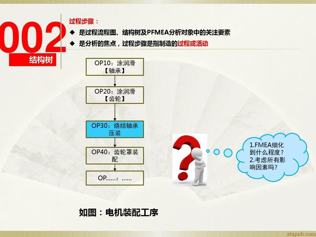 一文读懂新版FMEA七步法 一文读懂新版FMEA七步法