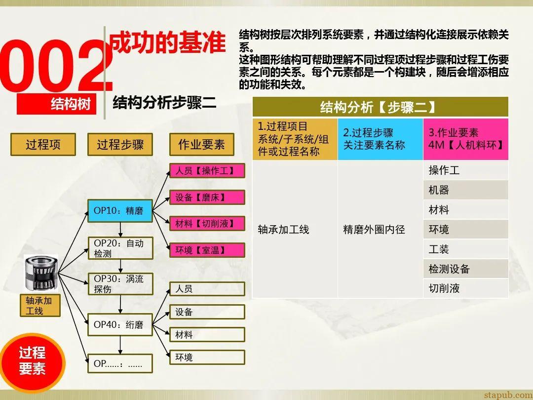 一文读懂新版FMEA七步法 一文读懂新版FMEA七步法