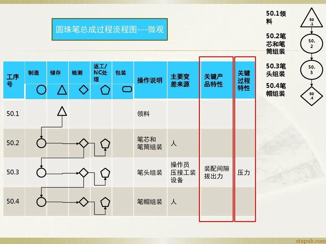 一文读懂新版FMEA七步法 一文读懂新版FMEA七步法