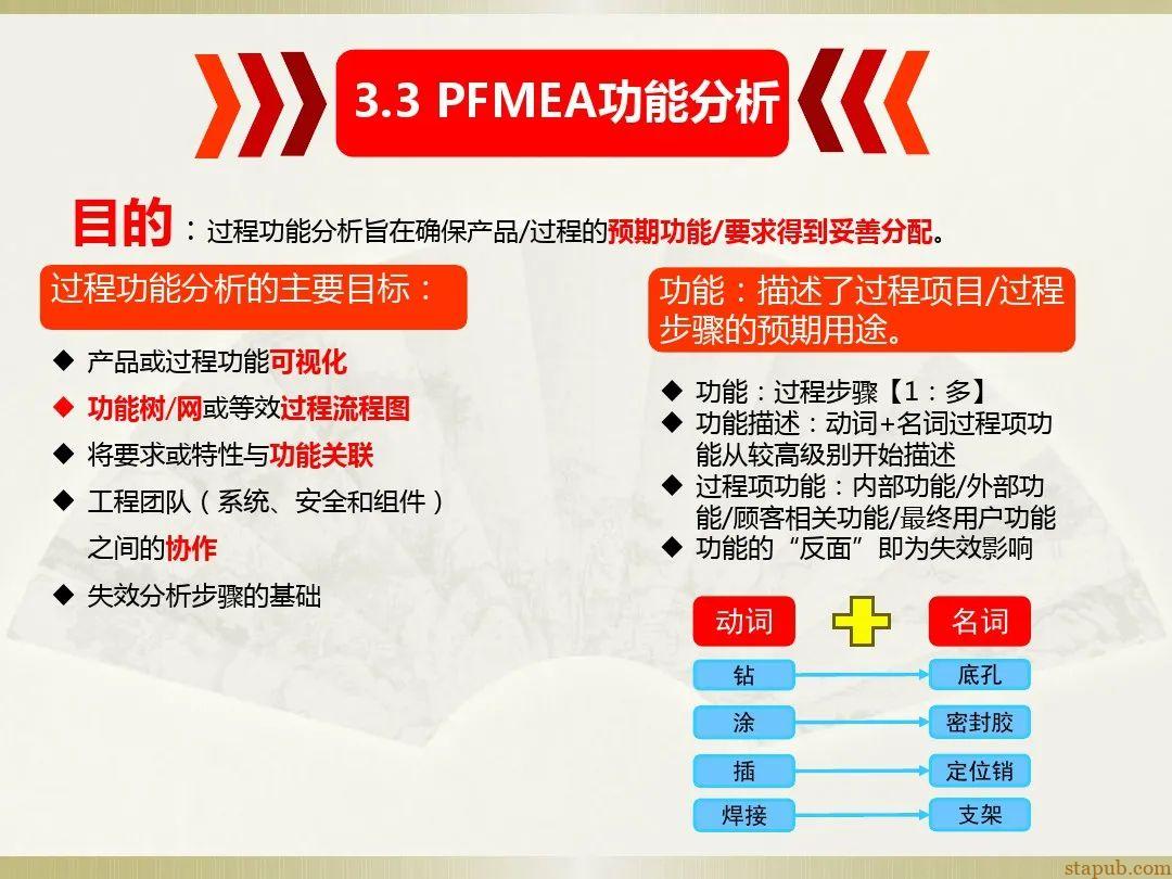 一文读懂新版FMEA七步法 一文读懂新版FMEA七步法