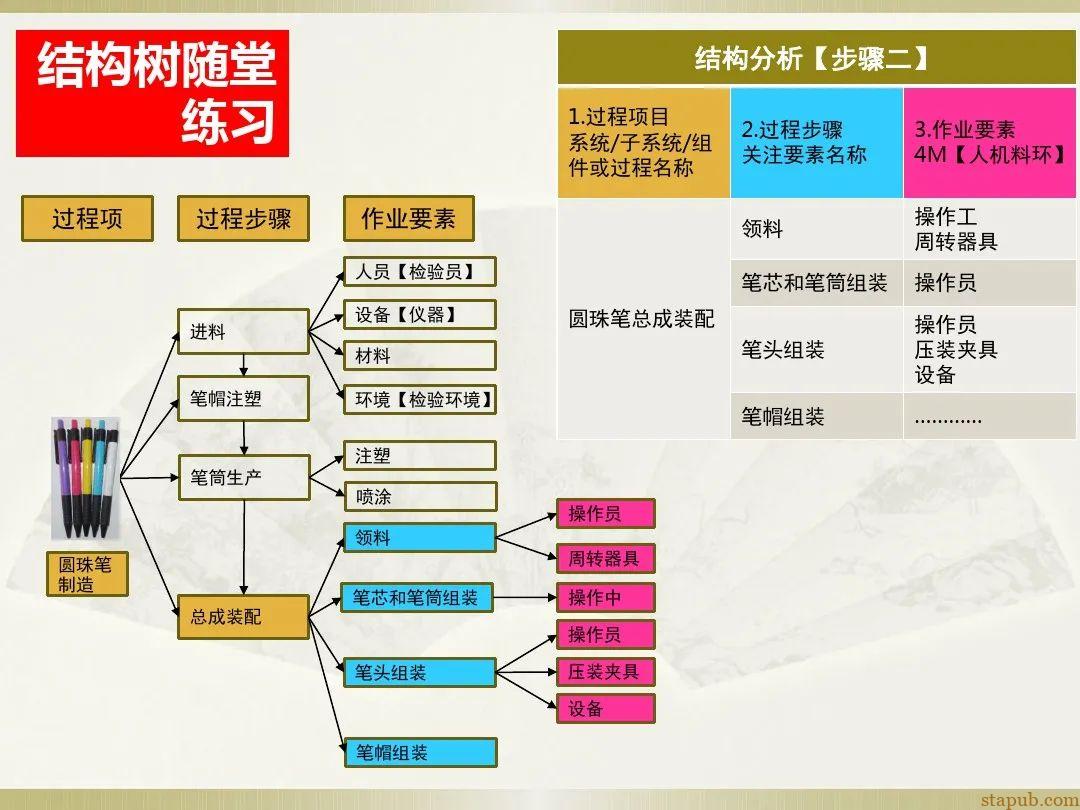 一文读懂新版FMEA七步法 一文读懂新版FMEA七步法