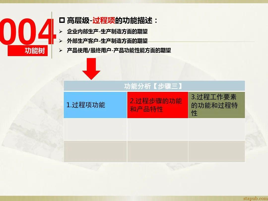 一文读懂新版FMEA七步法 一文读懂新版FMEA七步法