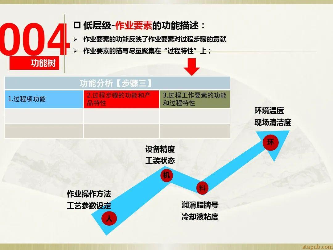 一文读懂新版FMEA七步法 一文读懂新版FMEA七步法