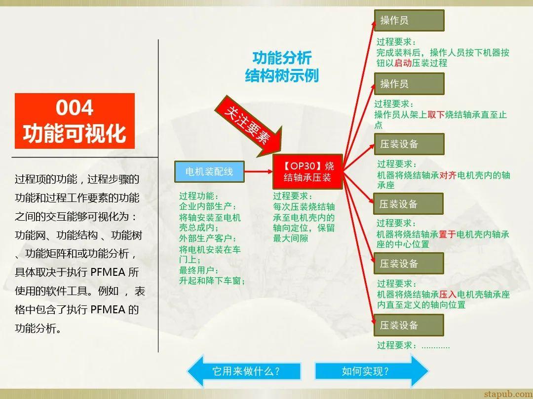 一文读懂新版FMEA七步法 一文读懂新版FMEA七步法