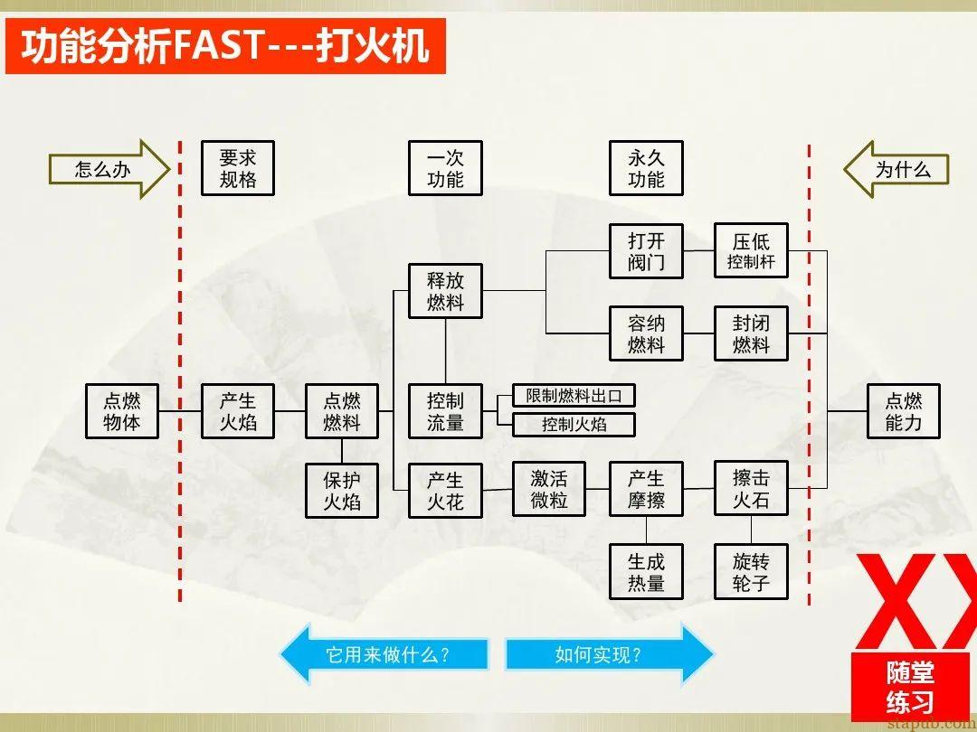 一文读懂新版FMEA七步法 一文读懂新版FMEA七步法