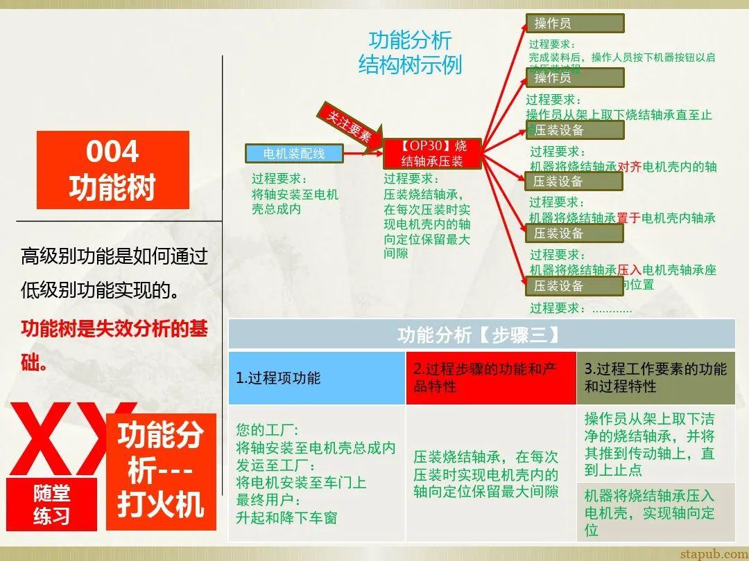 一文读懂新版FMEA七步法 一文读懂新版FMEA七步法