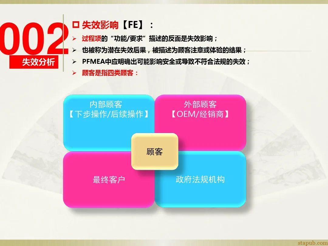 一文读懂新版FMEA七步法 一文读懂新版FMEA七步法
