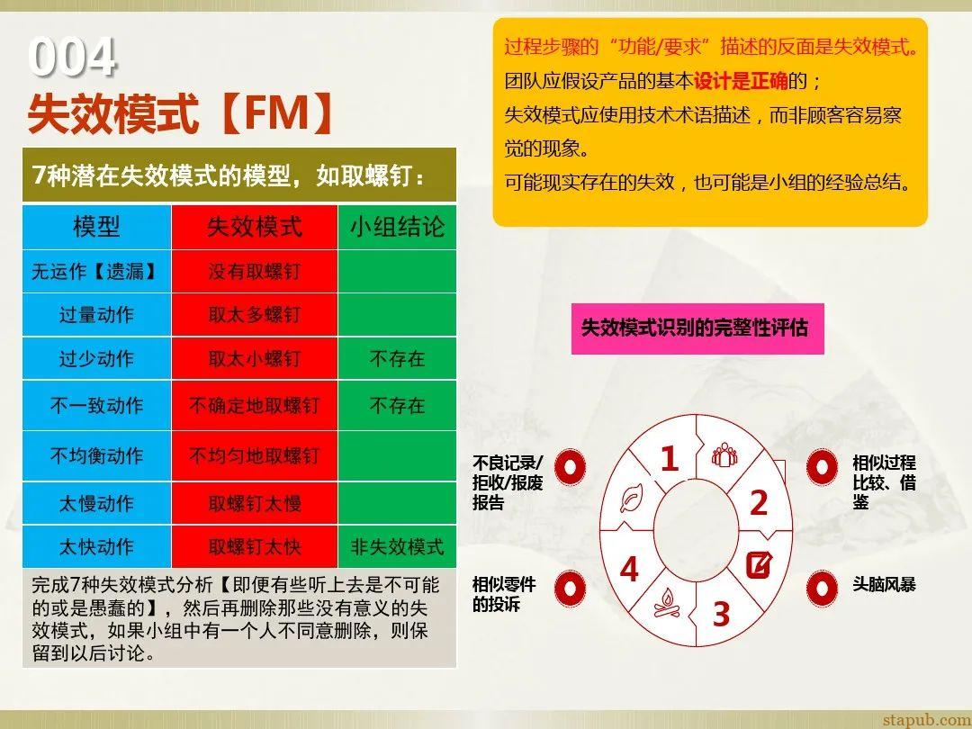 一文读懂新版FMEA七步法 一文读懂新版FMEA七步法