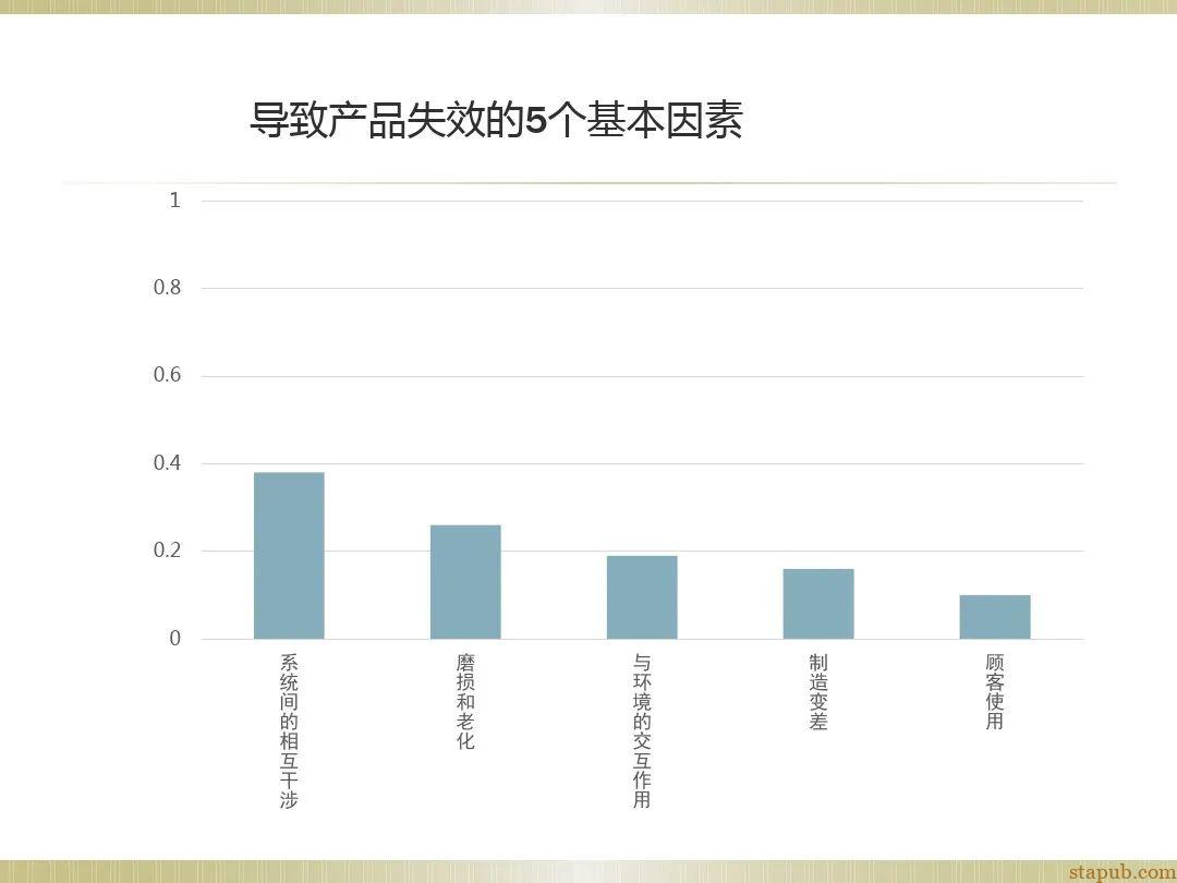 一文读懂新版FMEA七步法 一文读懂新版FMEA七步法