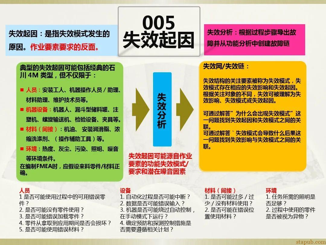 一文读懂新版FMEA七步法 一文读懂新版FMEA七步法