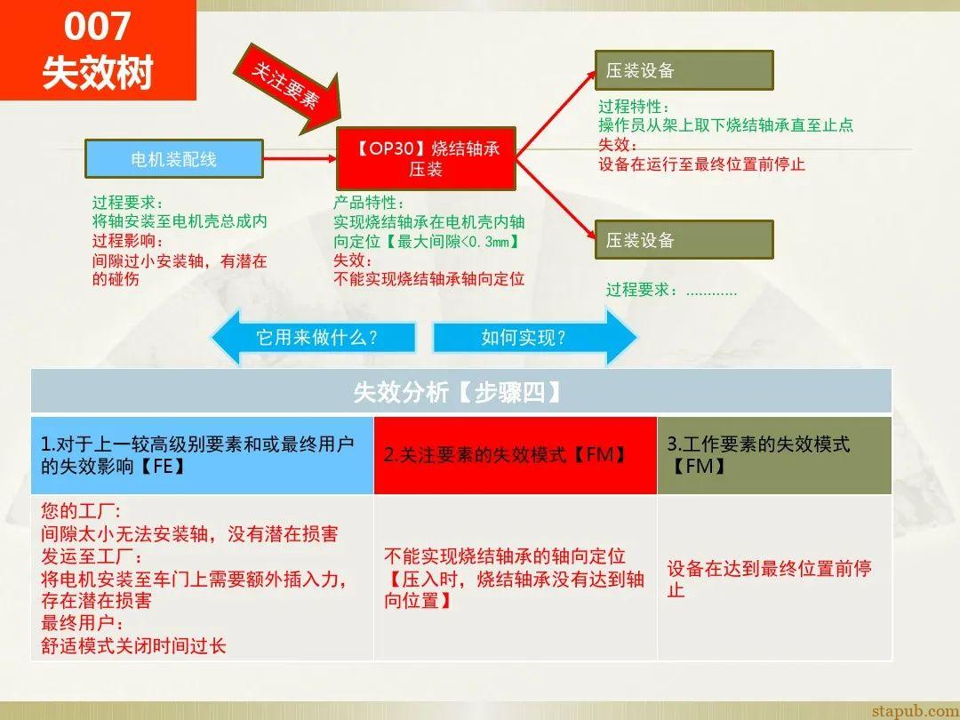 一文读懂新版FMEA七步法 一文读懂新版FMEA七步法