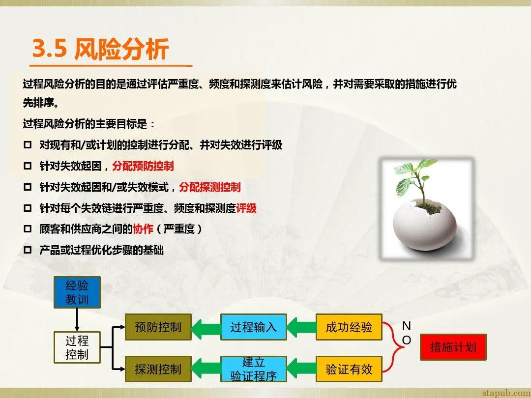 一文读懂新版FMEA七步法 一文读懂新版FMEA七步法