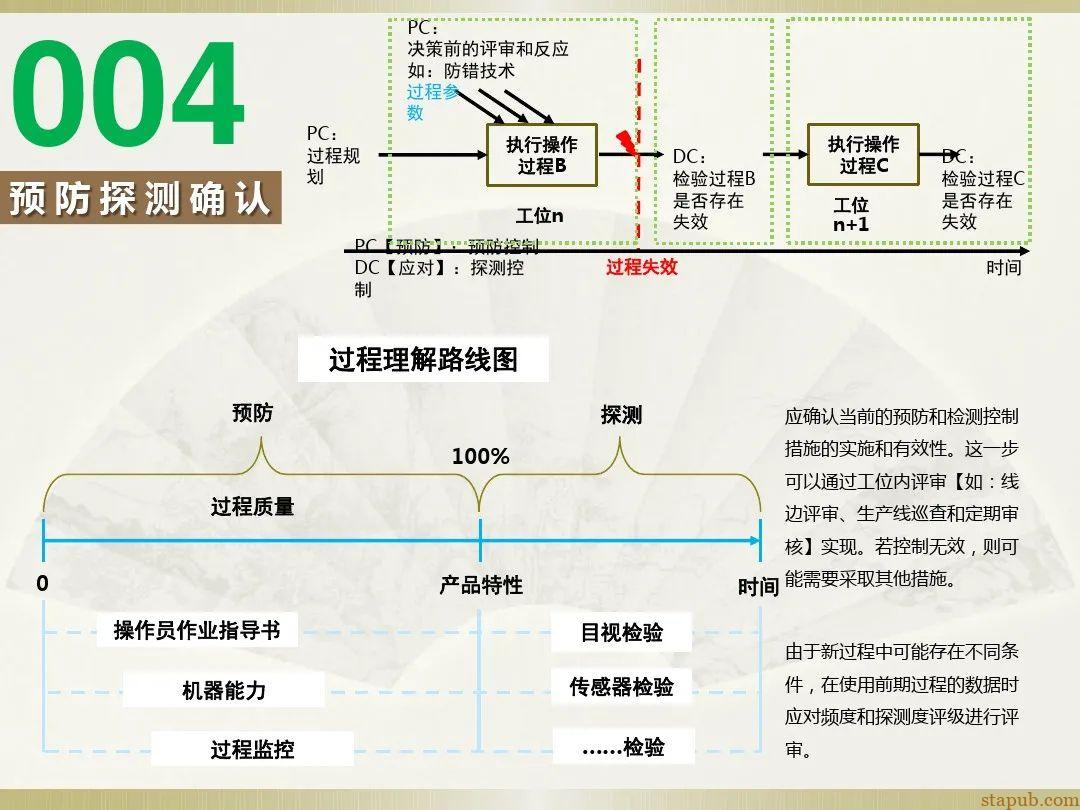 一文读懂新版FMEA七步法 一文读懂新版FMEA七步法