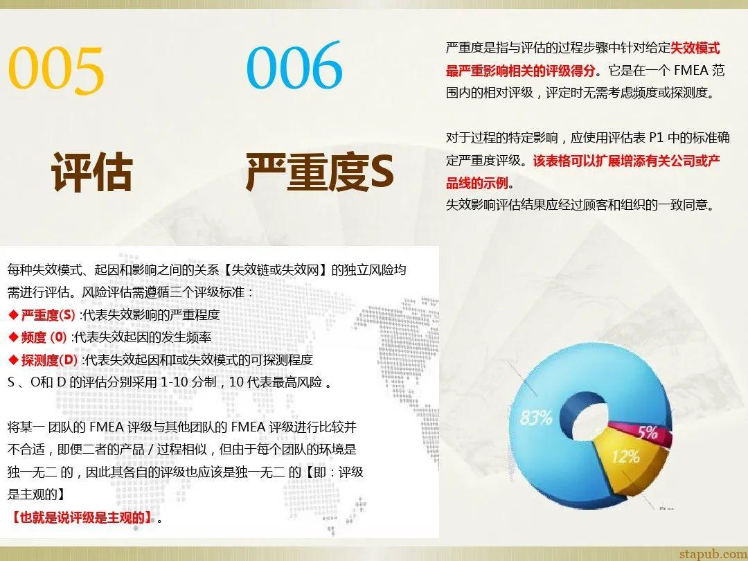 一文读懂新版FMEA七步法 一文读懂新版FMEA七步法