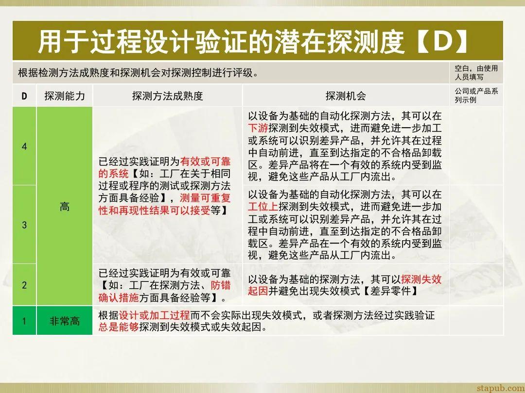 一文读懂新版FMEA七步法 一文读懂新版FMEA七步法