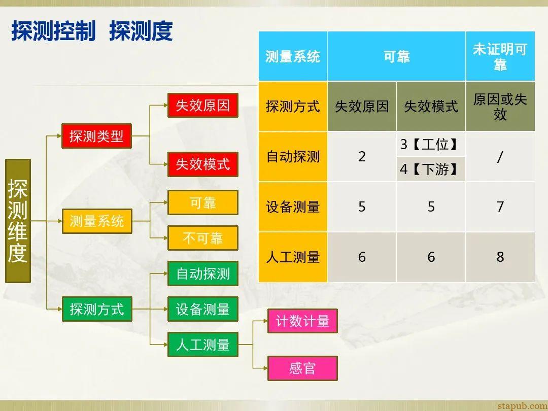 一文读懂新版FMEA七步法 一文读懂新版FMEA七步法