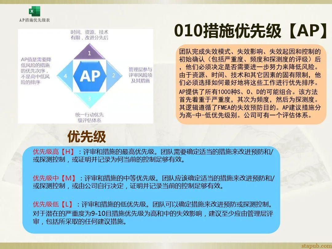 一文读懂新版FMEA七步法 一文读懂新版FMEA七步法