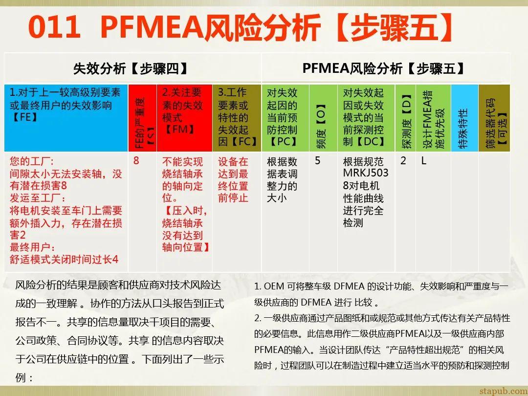 一文读懂新版FMEA七步法 一文读懂新版FMEA七步法
