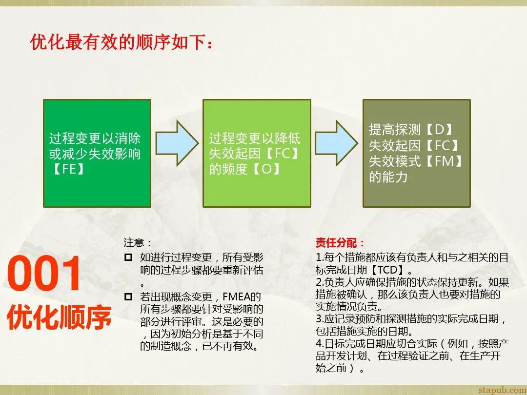 一文读懂新版FMEA七步法 一文读懂新版FMEA七步法
