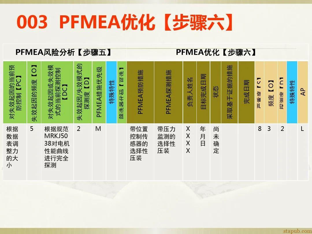 一文读懂新版FMEA七步法 一文读懂新版FMEA七步法