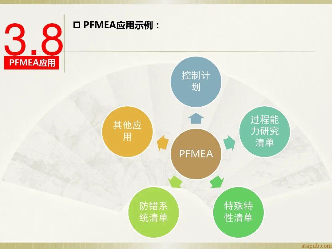 一文读懂新版FMEA七步法 一文读懂新版FMEA七步法