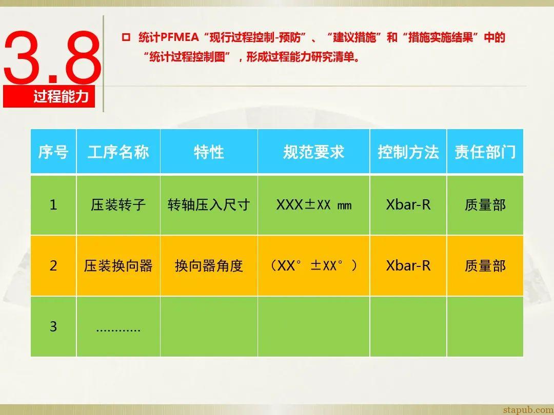 一文读懂新版FMEA七步法 一文读懂新版FMEA七步法