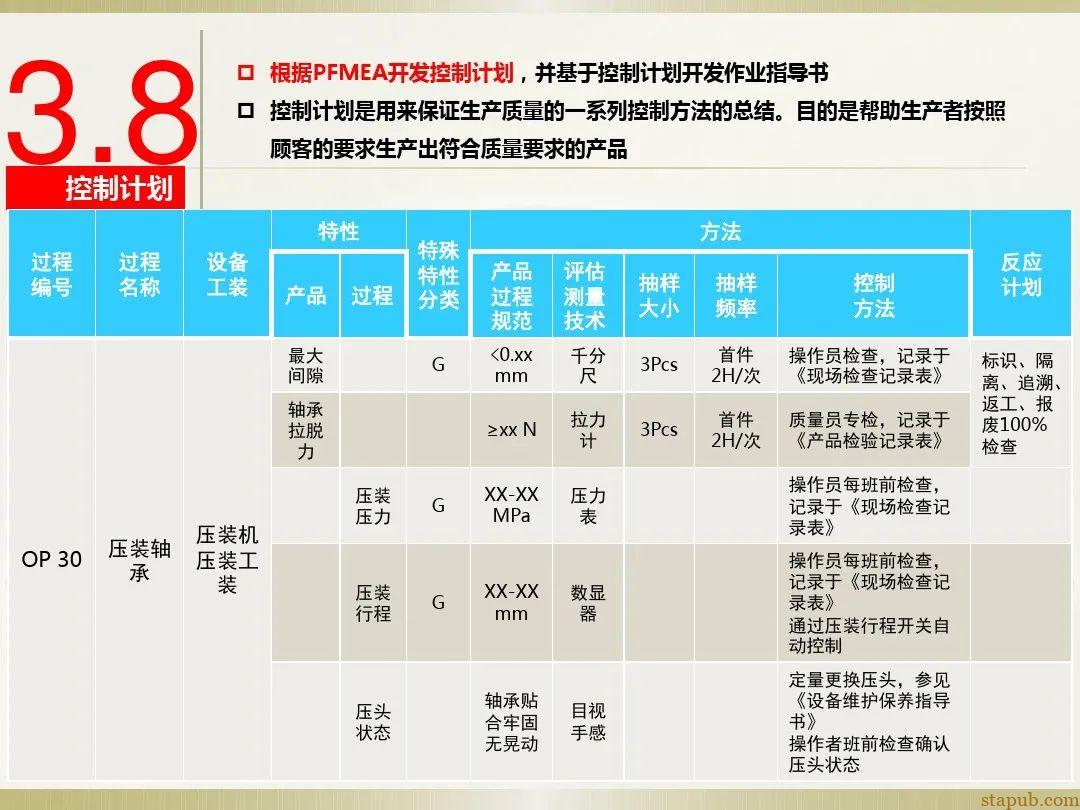 一文读懂新版FMEA七步法 一文读懂新版FMEA七步法