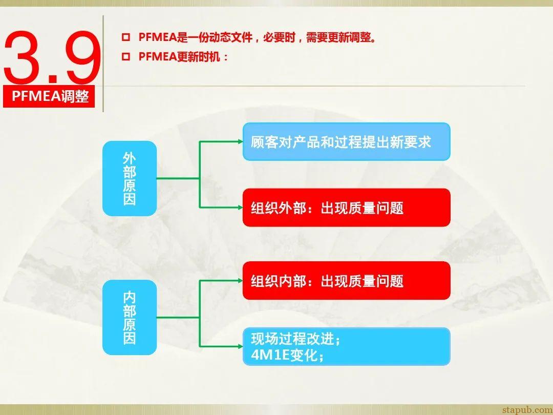 一文读懂新版FMEA七步法 一文读懂新版FMEA七步法