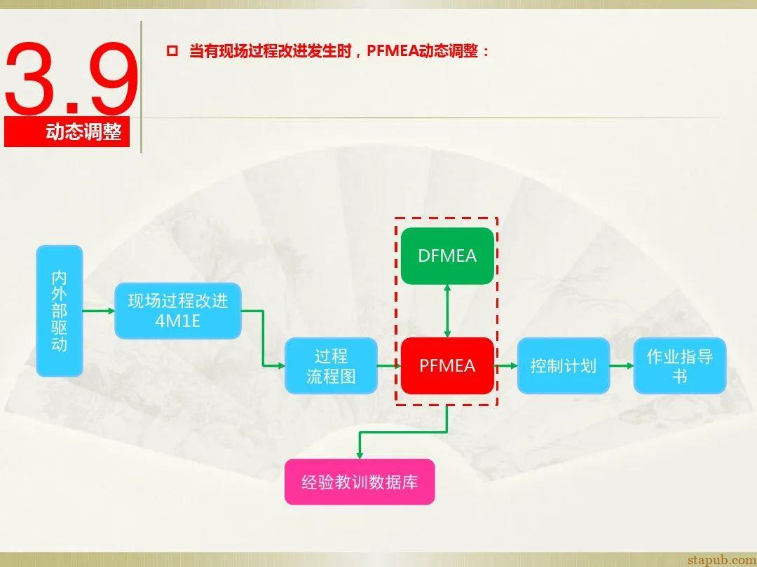 一文读懂新版FMEA七步法 一文读懂新版FMEA七步法