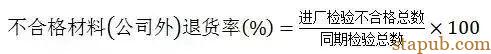 掌握这18个公式,差不多就搞定了质量管理 掌握这18个公式,差不多就搞定了质量管理