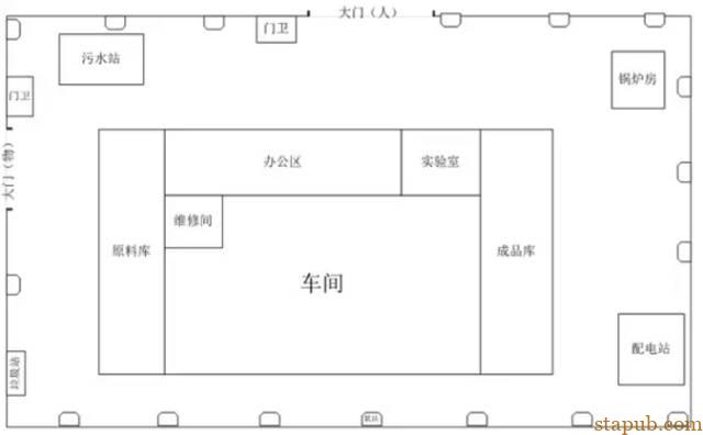 供应商现场审核，讲透了