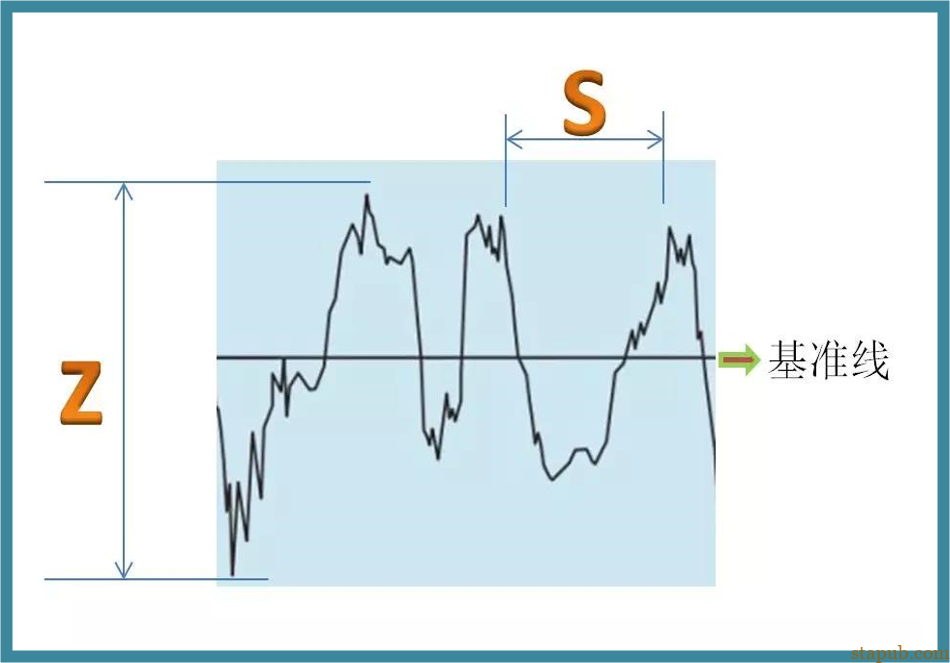 什么是表面粗糙度,你真懂吗 什么是表面粗糙度,你真懂吗