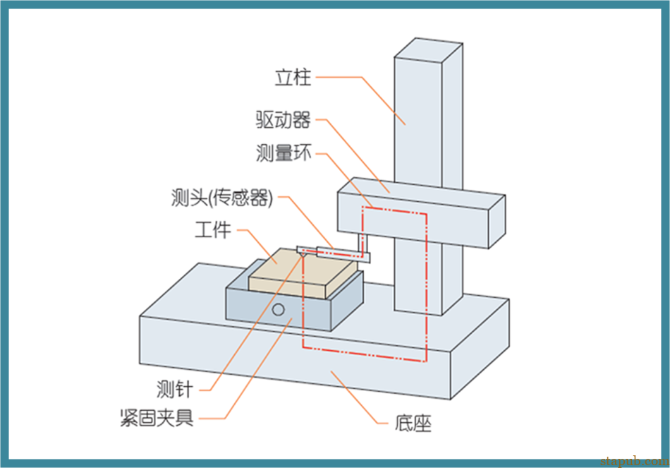 什么是表面粗糙度,你真懂吗 什么是表面粗糙度,你真懂吗