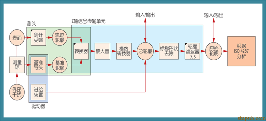 什么是表面粗糙度,你真懂吗 什么是表面粗糙度,你真懂吗