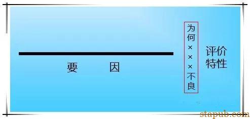 超级详细的QC七大工具绘制方法,手把手教你做出漂亮图表 超级详细的QC七大工具绘制方法,手把手教你做出漂亮图表
