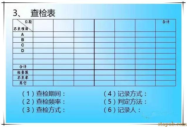 超级详细的QC七大工具绘制方法,手把手教你做出漂亮图表 超级详细的QC七大工具绘制方法,手把手教你做出漂亮图表
