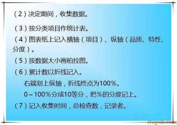 超级详细的QC七大工具绘制方法,手把手教你做出漂亮图表 超级详细的QC七大工具绘制方法,手把手教你做出漂亮图表