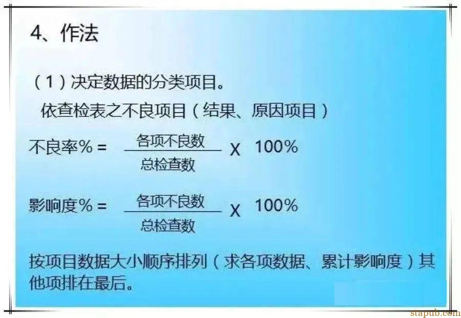 超级详细的QC七大工具绘制方法,手把手教你做出漂亮图表 超级详细的QC七大工具绘制方法,手把手教你做出漂亮图表