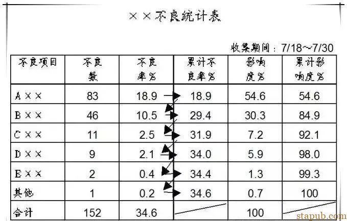 超级详细的QC七大工具绘制方法,手把手教你做出漂亮图表 超级详细的QC七大工具绘制方法,手把手教你做出漂亮图表