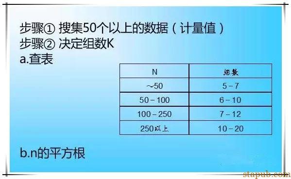超级详细的QC七大工具绘制方法,手把手教你做出漂亮图表 超级详细的QC七大工具绘制方法,手把手教你做出漂亮图表