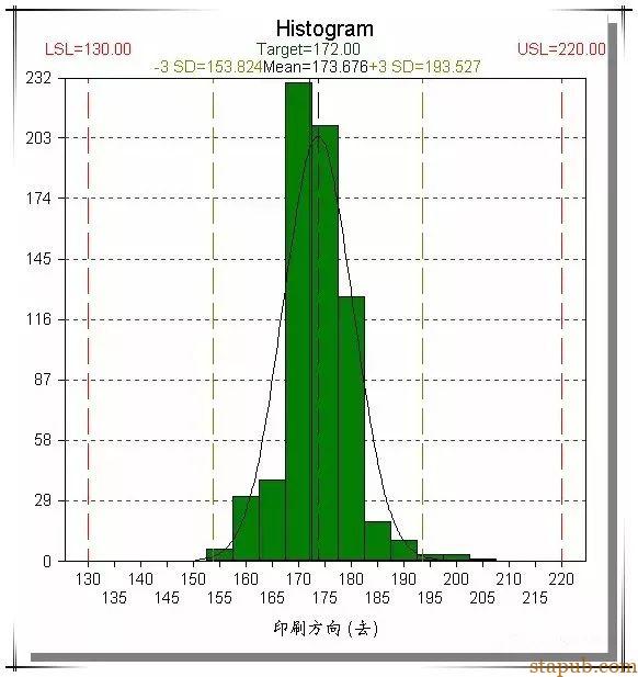 超级详细的QC七大工具绘制方法,手把手教你做出漂亮图表 超级详细的QC七大工具绘制方法,手把手教你做出漂亮图表