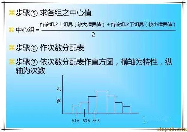 超级详细的QC七大工具绘制方法,手把手教你做出漂亮图表 超级详细的QC七大工具绘制方法,手把手教你做出漂亮图表