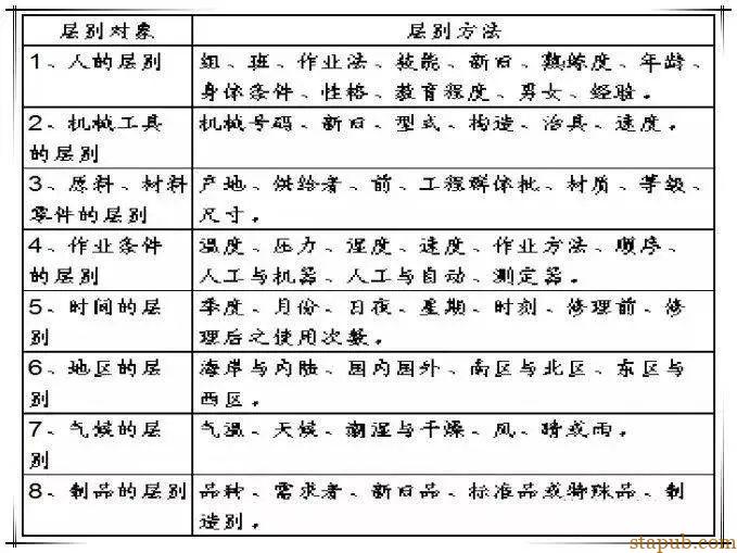 超级详细的QC七大工具绘制方法,手把手教你做出漂亮图表 超级详细的QC七大工具绘制方法,手把手教你做出漂亮图表