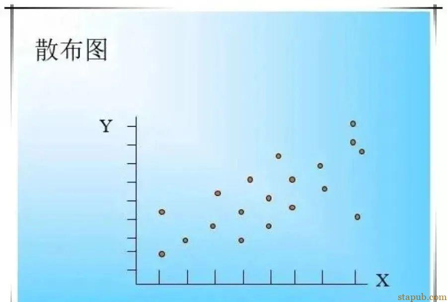 超级详细的QC七大工具绘制方法,手把手教你做出漂亮图表 超级详细的QC七大工具绘制方法,手把手教你做出漂亮图表