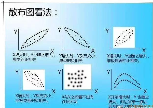 超级详细的QC七大工具绘制方法,手把手教你做出漂亮图表 超级详细的QC七大工具绘制方法,手把手教你做出漂亮图表