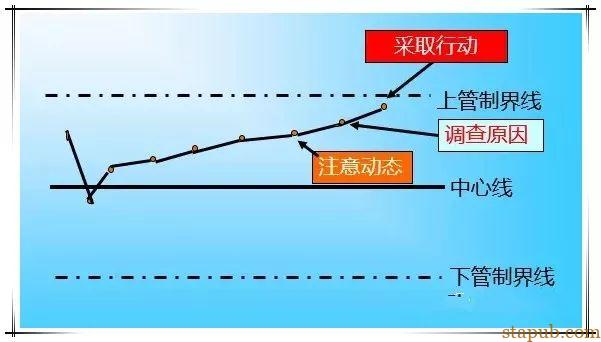 超级详细的QC七大工具绘制方法,手把手教你做出漂亮图表 超级详细的QC七大工具绘制方法,手把手教你做出漂亮图表