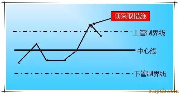 超级详细的QC七大工具绘制方法,手把手教你做出漂亮图表 超级详细的QC七大工具绘制方法,手把手教你做出漂亮图表